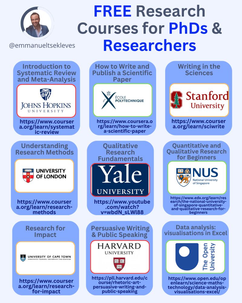 Stanford, Yale, and Harvard