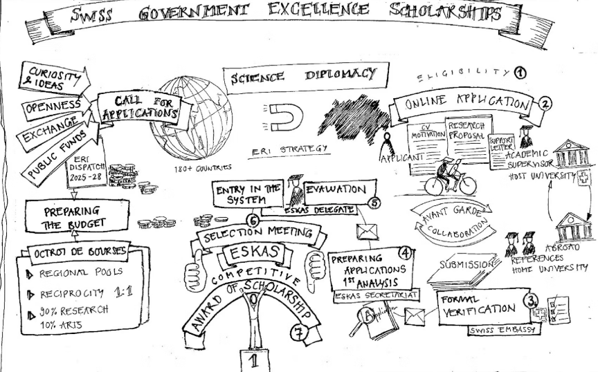 2028 for International Researchers and Artists